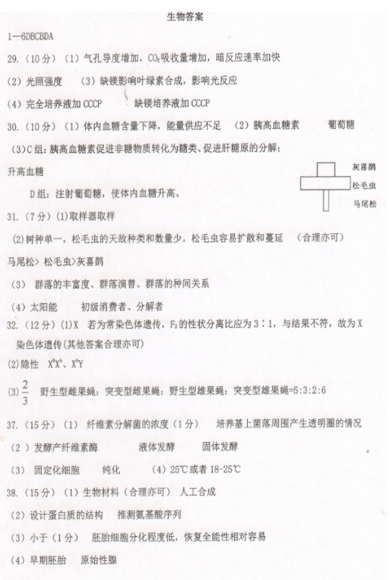 2020届陕西省汉中市高三理综第六次质量检测试题答案（图片版）