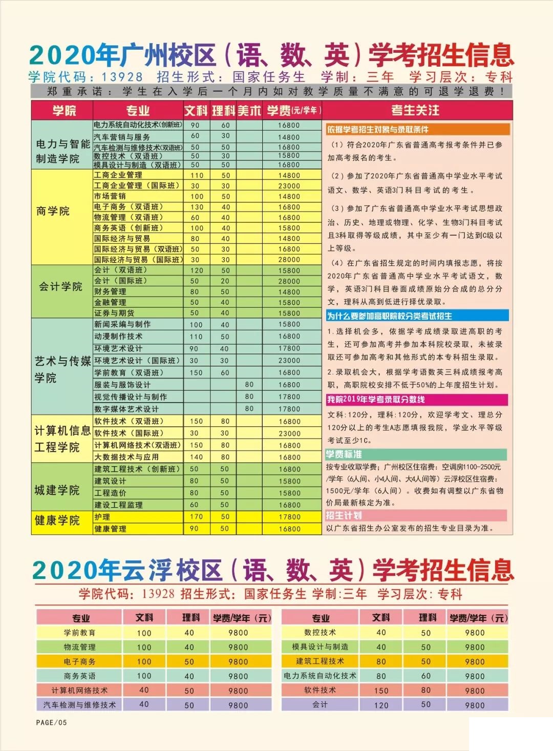 广州华立科技职业学院2020春季招生计划
