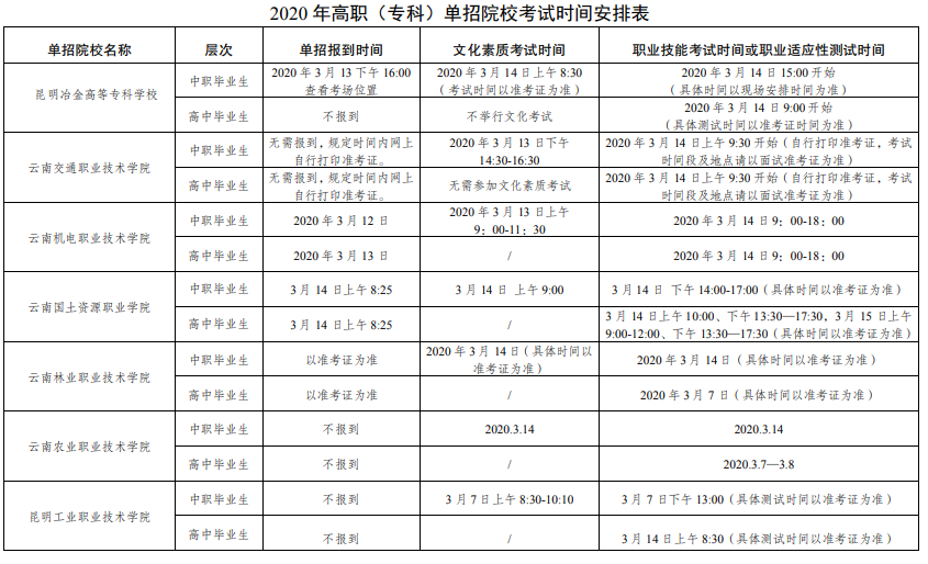 云南2020年高职（专科）单招院校考试时间安排表