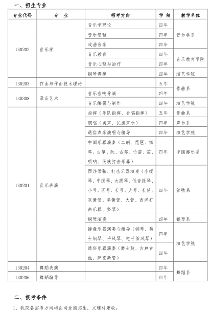 2020年武汉音乐学院普通本科招生简章