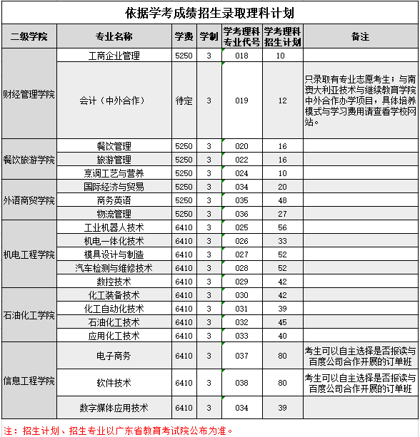 广州工程技术职业学院2020年春季高考招生简章