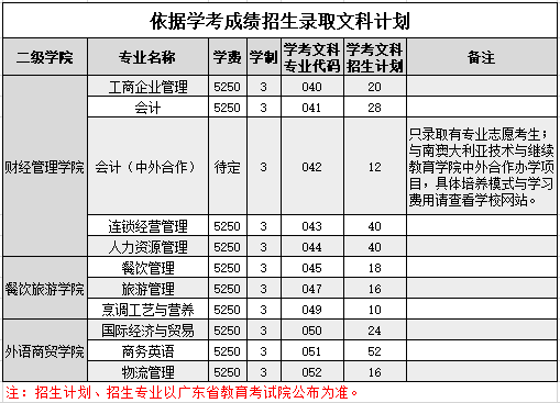 广州工程技术职业学院2020年春季高考招生简章