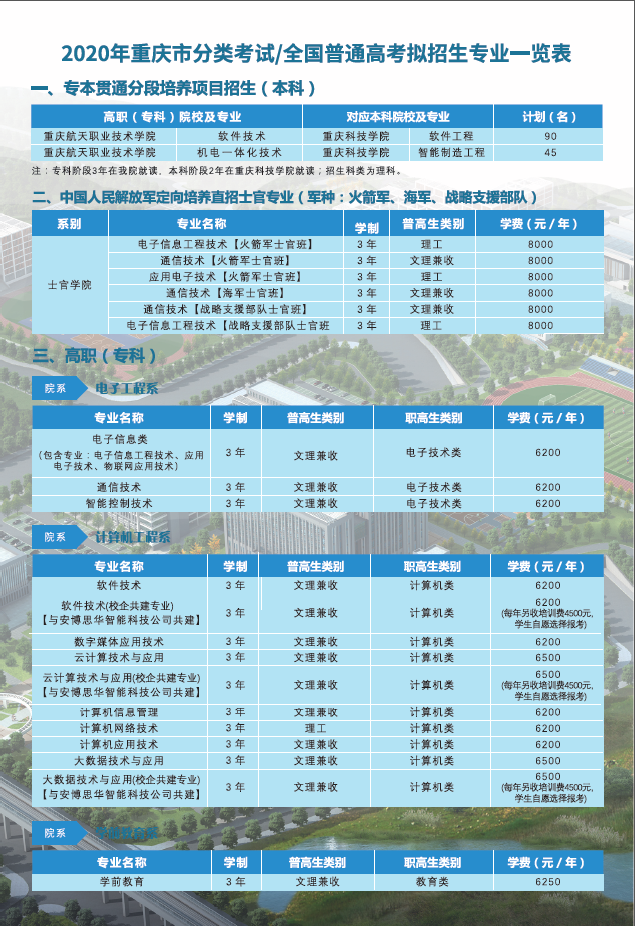 重庆航天职业技术学院2020年招生简章