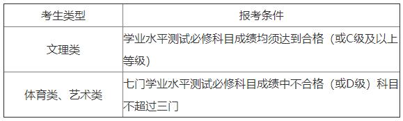 江阴职业技术学院2020年高职院校提前招生简章