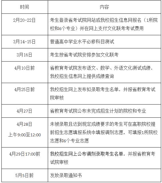 南京城市职业学院2020年提前招生章程