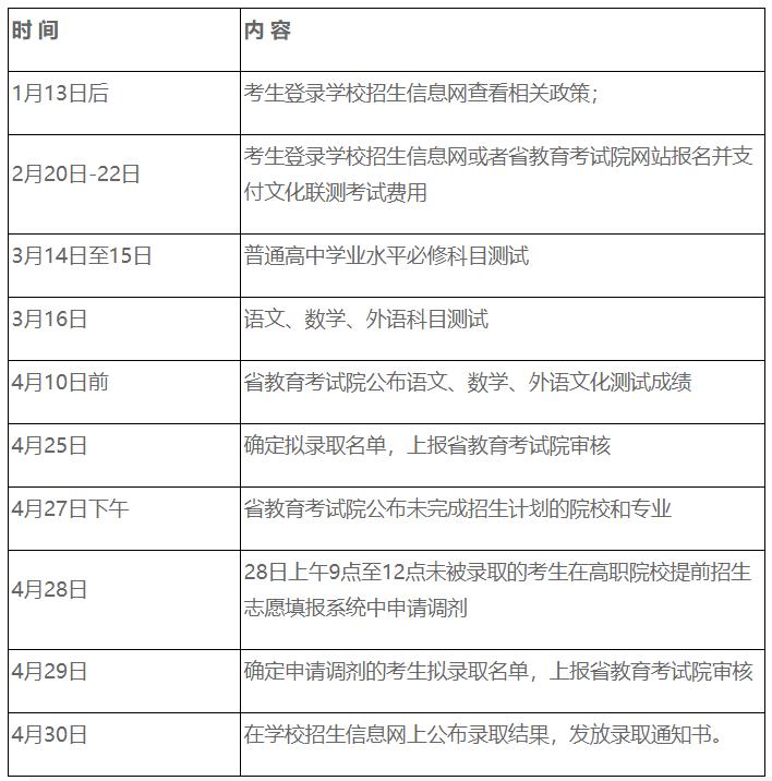 江苏护理职业学院2020年高职院校提前招生简章