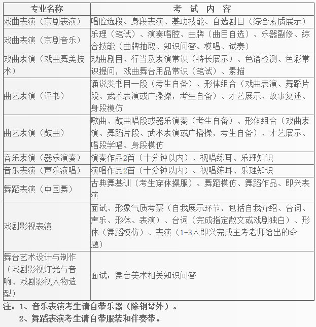 北京戏曲艺术职业学院2020年招生简章(自主招生)