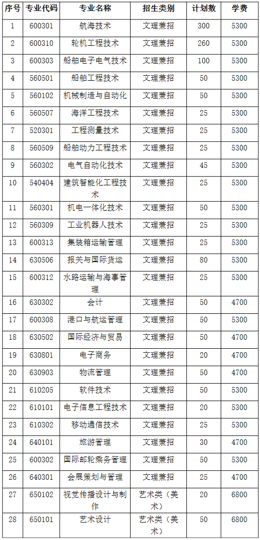 江苏海事职业技术学院2020年高职院校提前招生简章