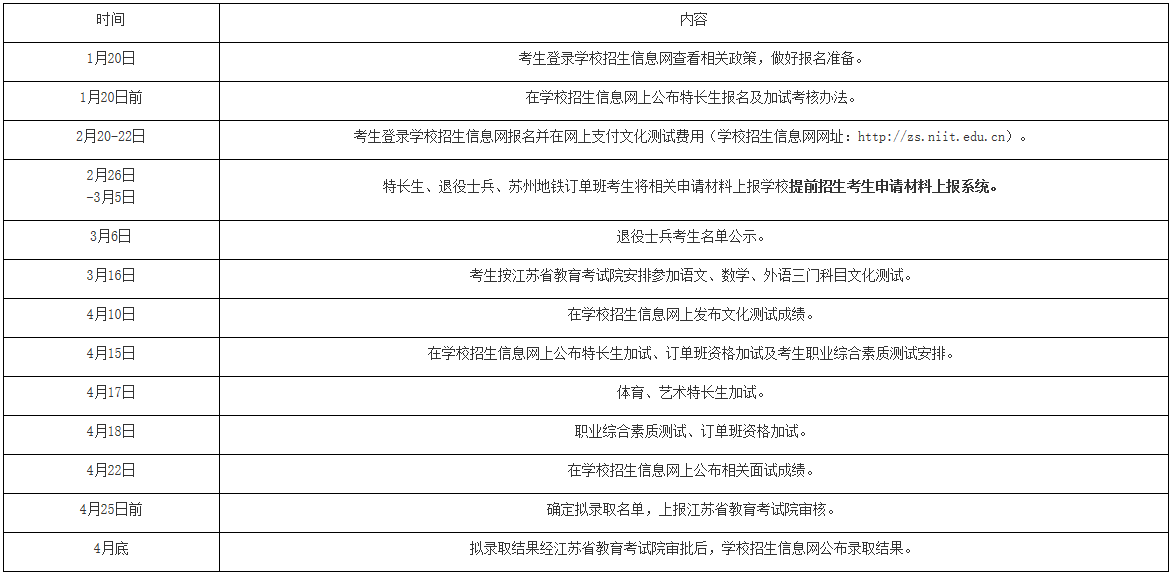 南京工业职业技术学院(本科)2020年提前招生简章
