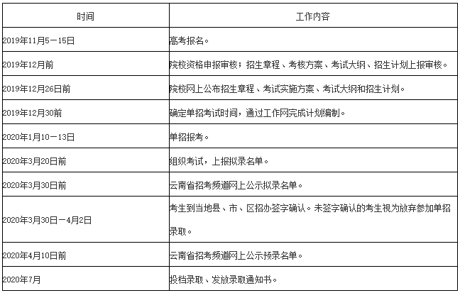 云南农业职业技术学院2020年单独考试招生章程