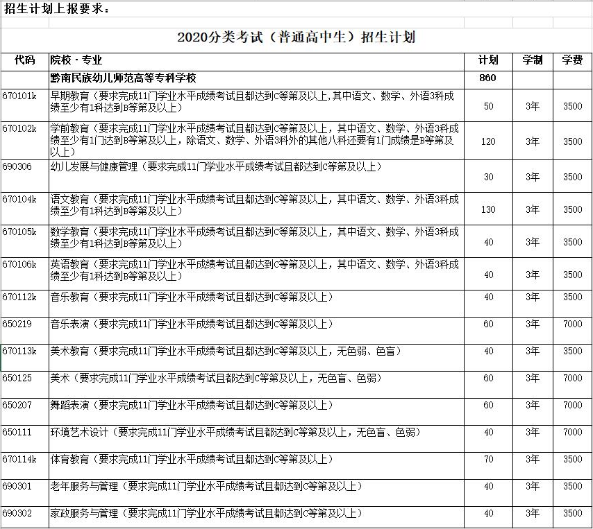 黔南民族幼儿师范高等专科学校2020年分类考试招生章程