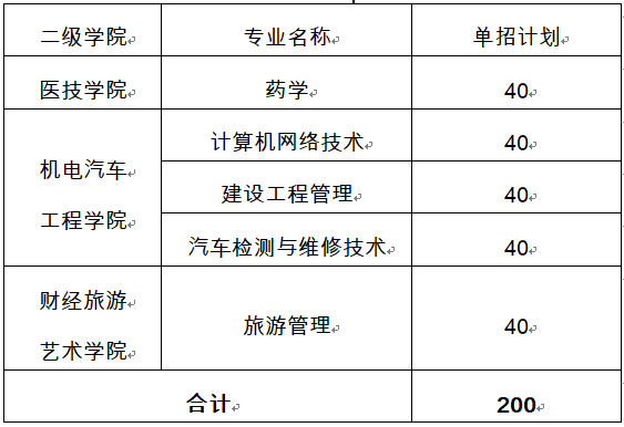 德宏职业学院2020年单独招生章程