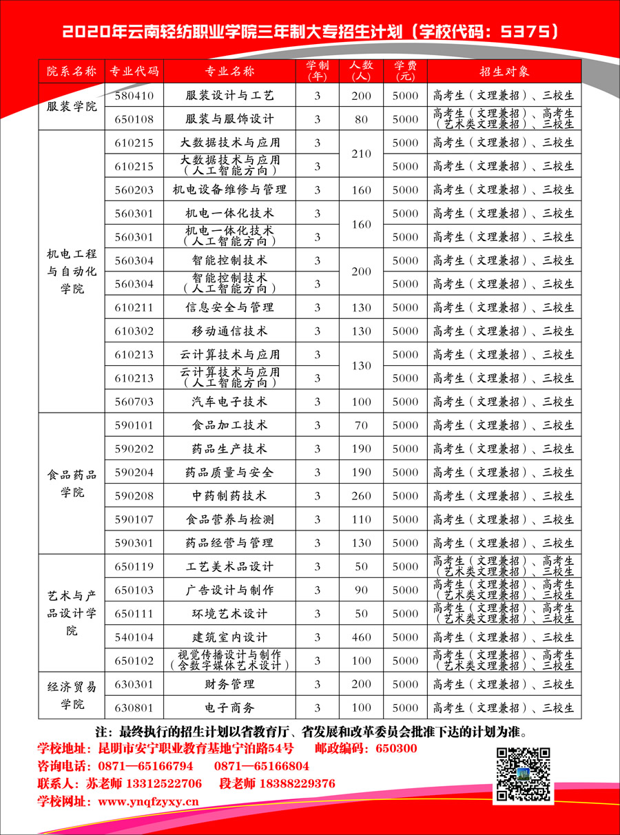 云南轻纺职业学院2020年招生简章