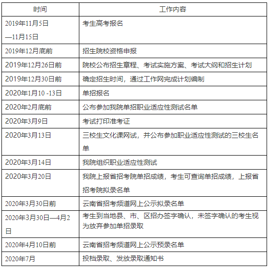 云南机电职业技术学院2020年单独考试招生章程