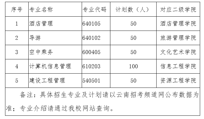 云南旅游职业学院2020年单独考试招生章程