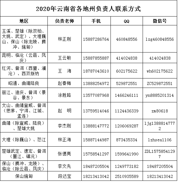 云南工程职业学院2020年单独考试招生章程