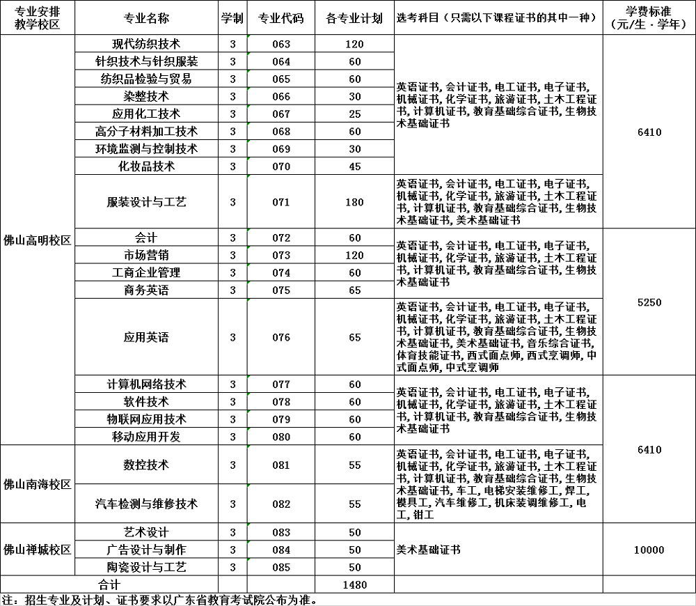 广东职业技术学院2020年春季高考招生简章