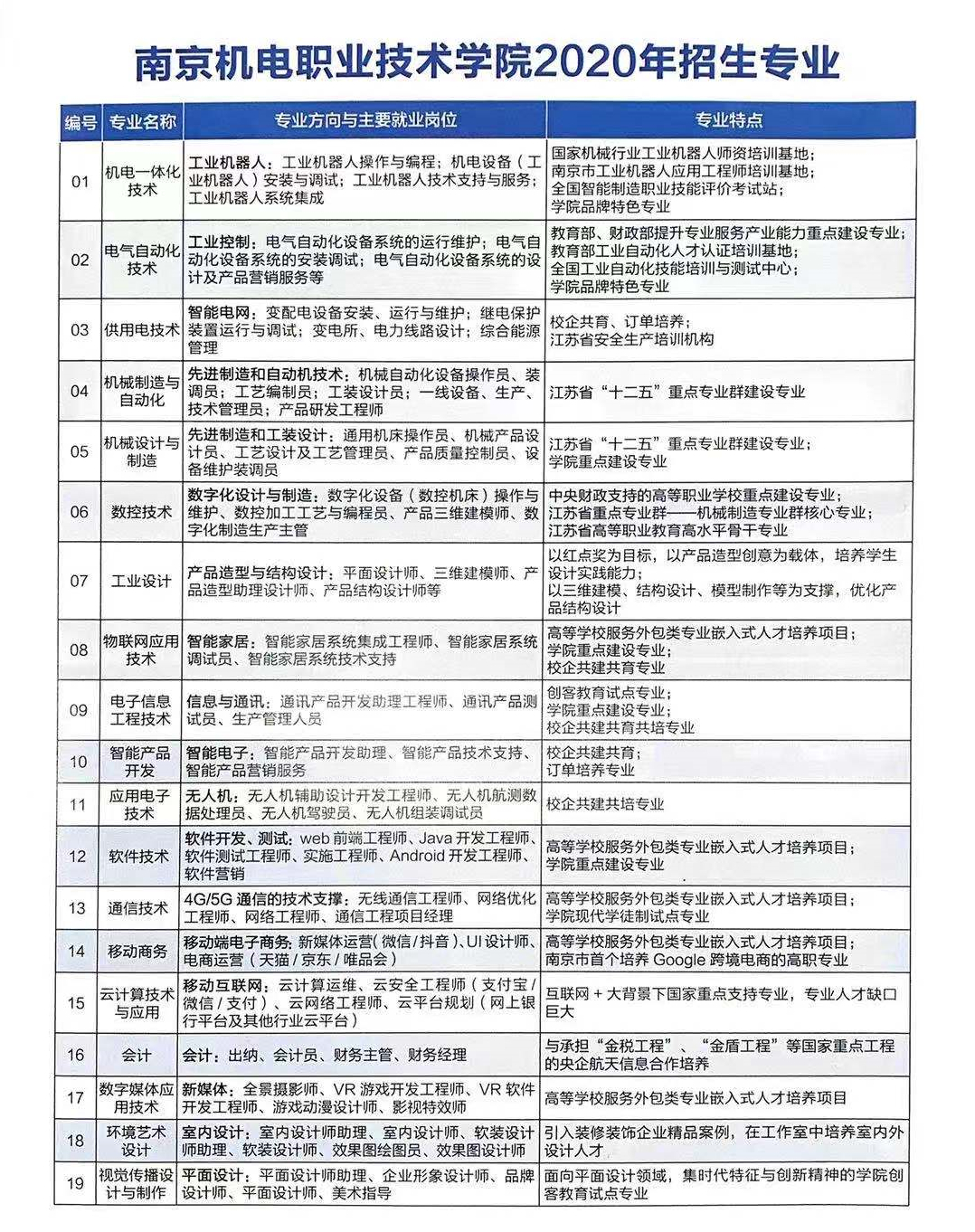 南京机电职业技术学院2020年提前招生专栏