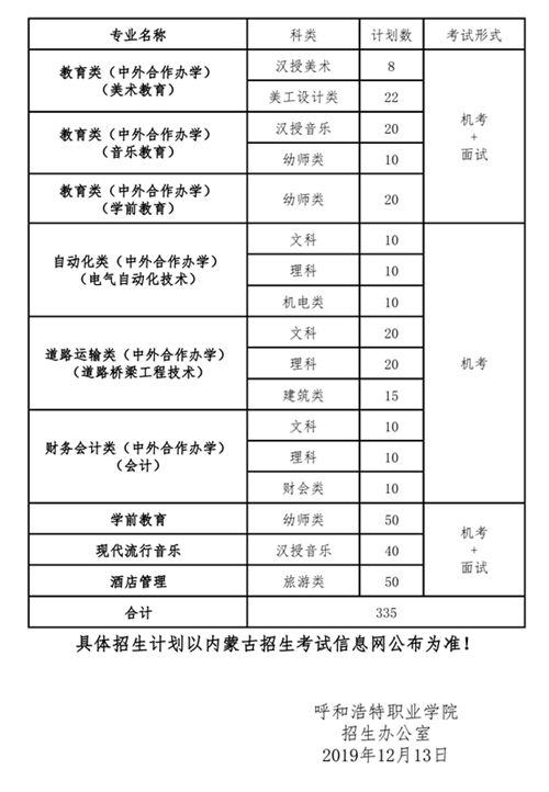 呼和浩特职业学院2020年单独招生计划