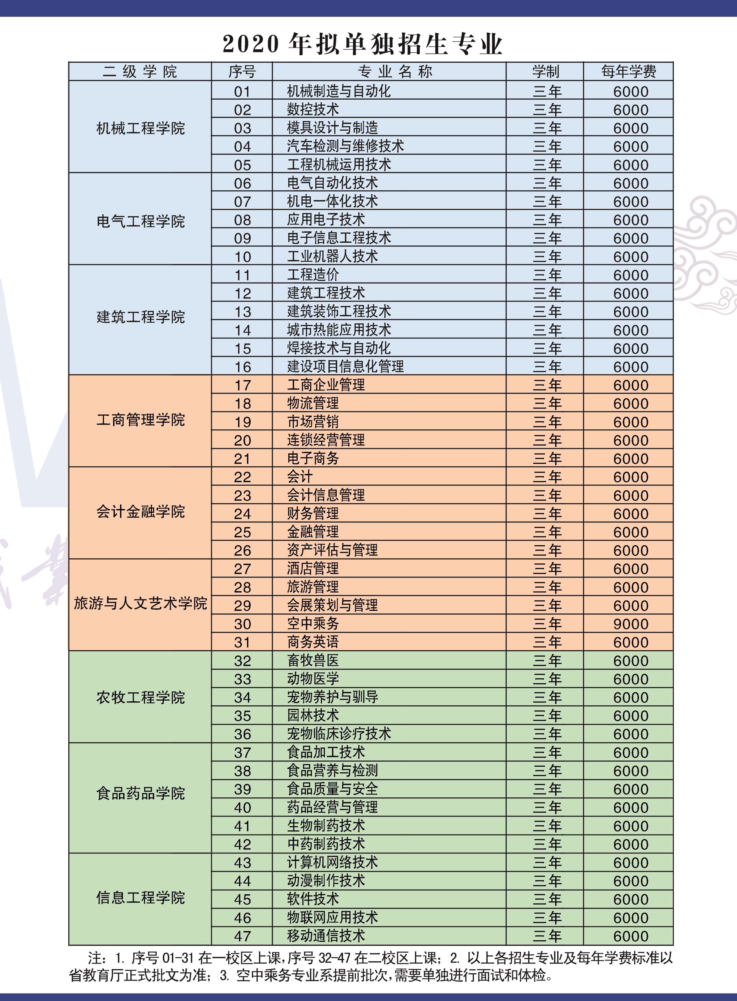 黑龙江职业学院2020年单独招生简章