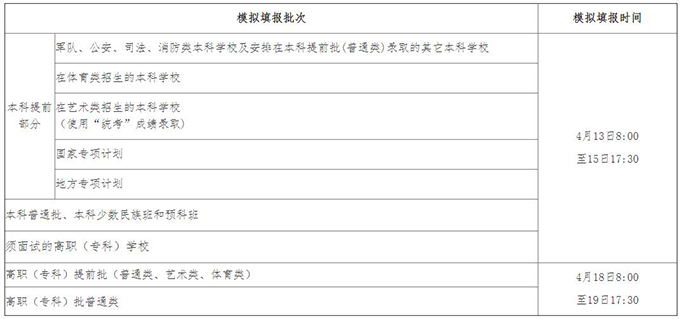 2020年海南省高考模拟填报志愿公告