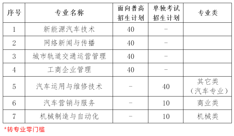 浙江汽车职业技术学院2020年高职提前招生章程