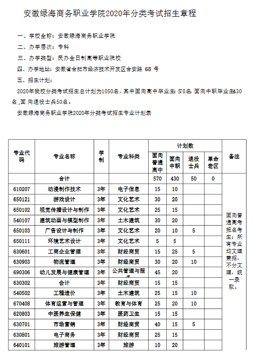 安徽绿海商务职业学院2020年分类考试招生章程