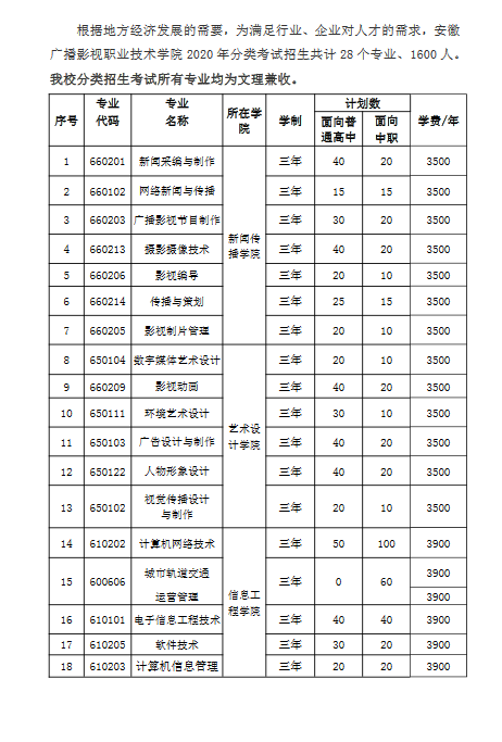 安徽广播影视职业技术学院2020年分类考试招生章程(2)
