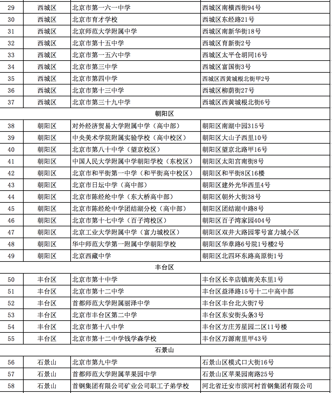 北京2020各区高考考点