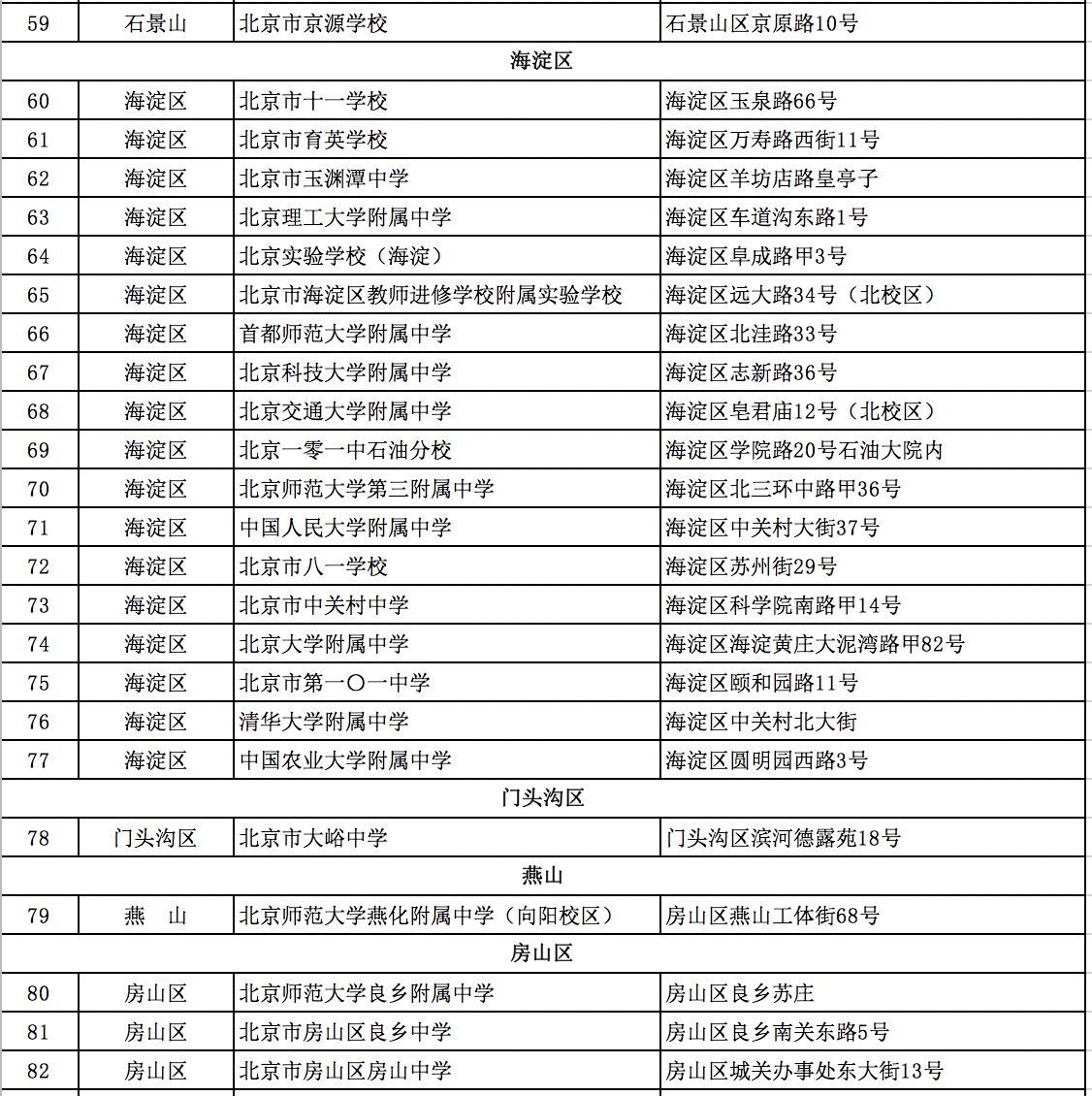 北京2020各区高考考点