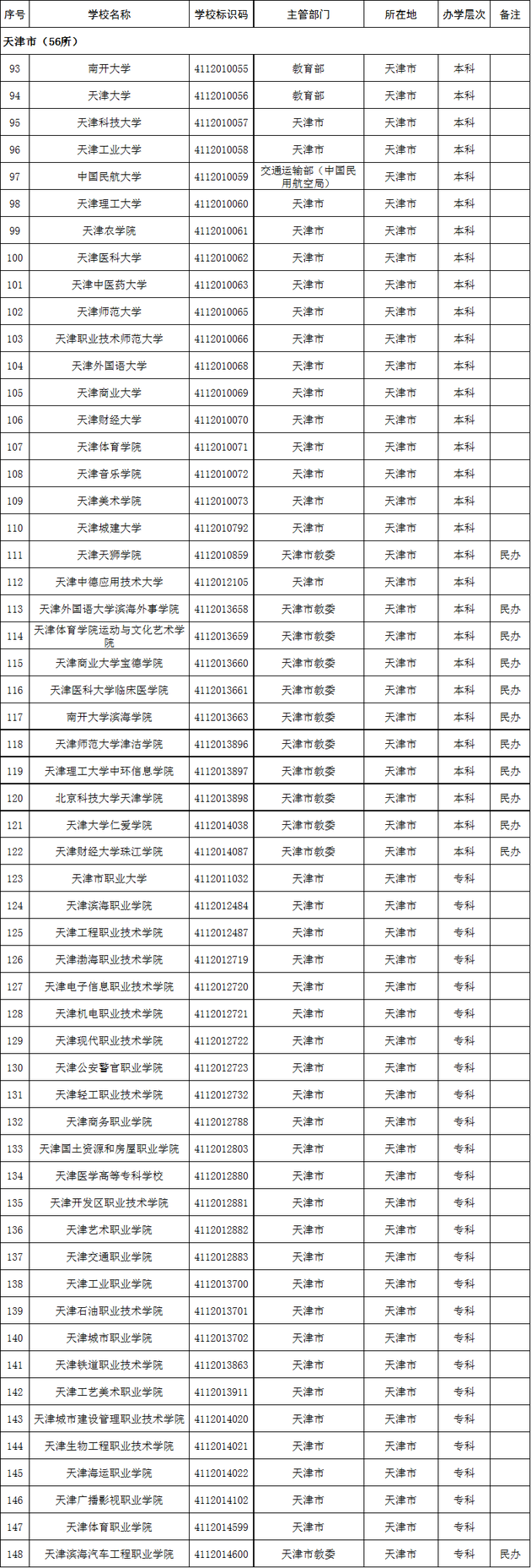 2020年天津市高校名单(56所)