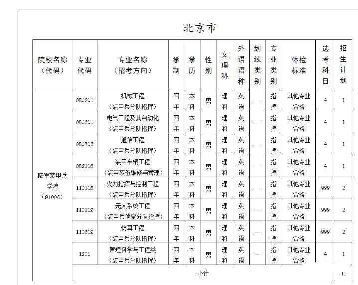 解放军陆军装甲兵学院2020年在北京招生计划