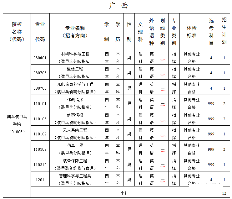 解放军陆军装甲兵学院2020年在广西招生计划