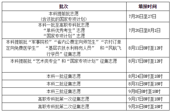 2020年湖南普通高校招生网上填报志愿时间安排表