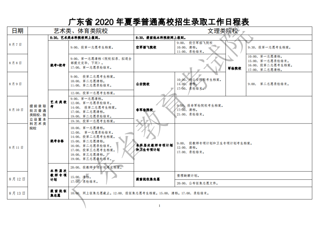 2020年广东夏季普通高校招生录取工作日程表