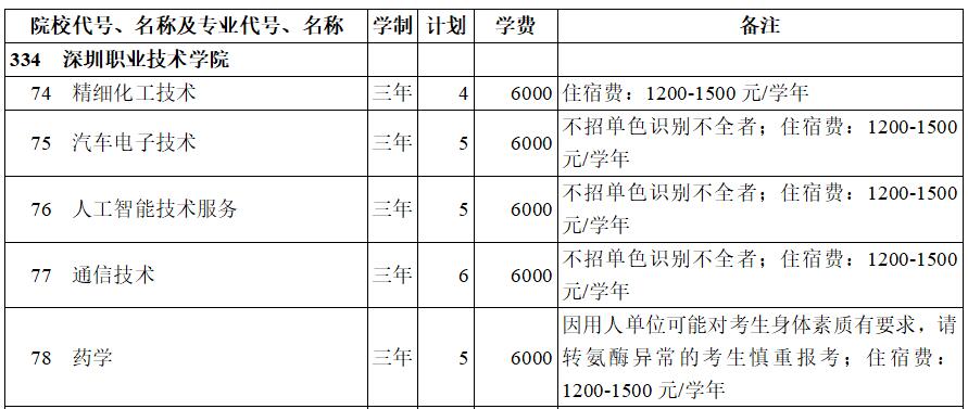 深圳职业技术学院2020年专科三批（理工类）在西藏招生计划公布