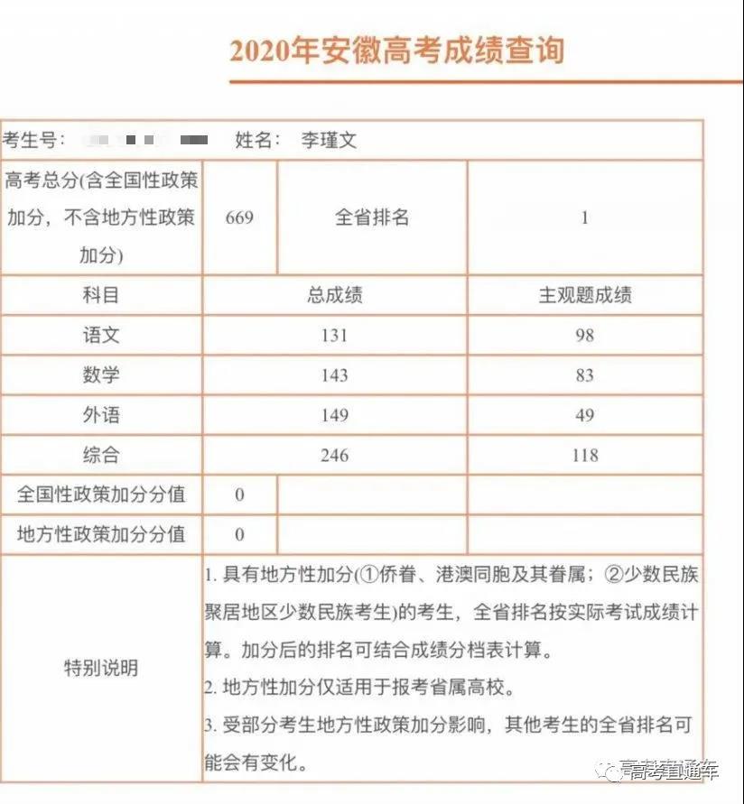 2020年安徽省高考文科第一名