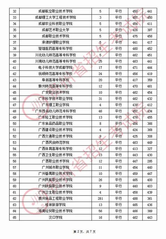 2020年贵州普通高校招生录取情况(9月12日)