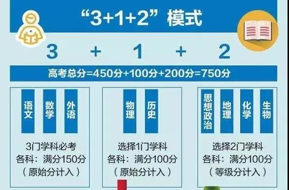 广东明年高考交白卷也有60分