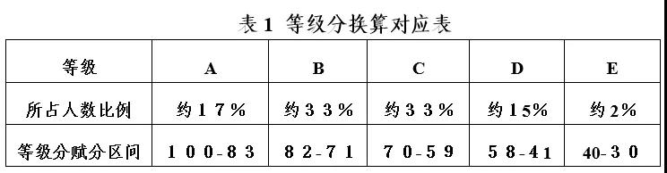广东明年高考交白卷也有60分图2