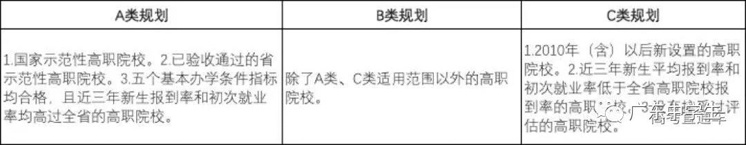 广东省83所专科院校最新排名