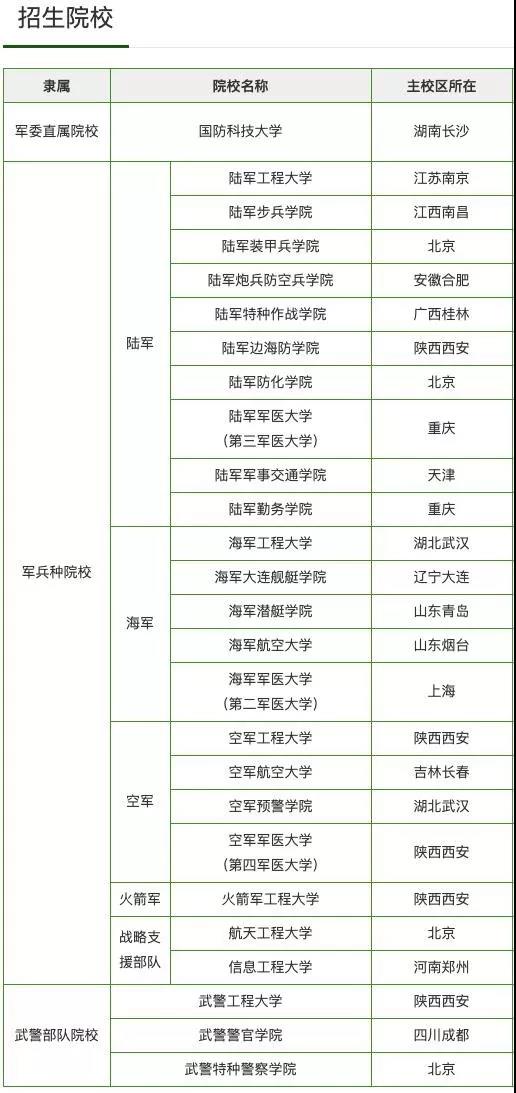 河北省3+1+2新高考想报军校该怎样选科？