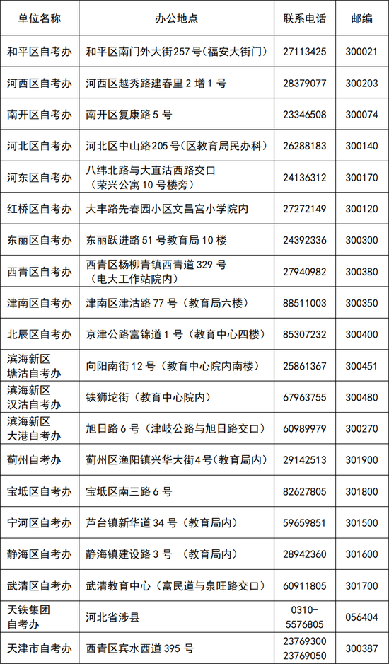 天津市2020年12月高等教育自学考试毕业证书办理须知