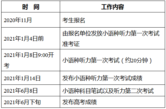 2021年北京普通高考外语（非英语）听力考试考生须知