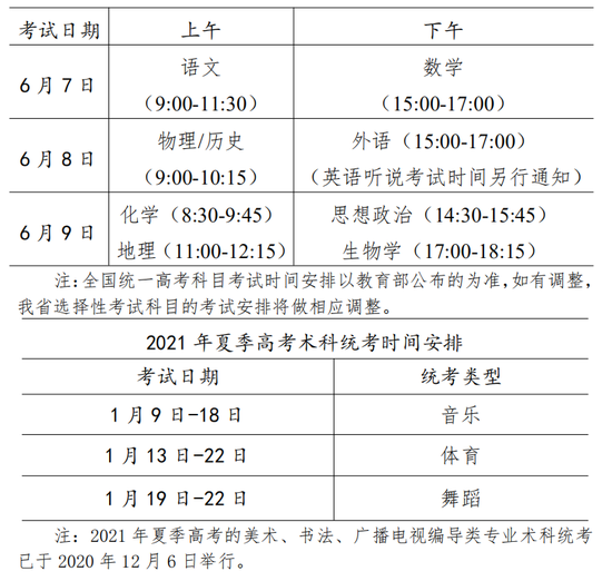 2021年广东省公布普通高校招生考试和录取工作方案