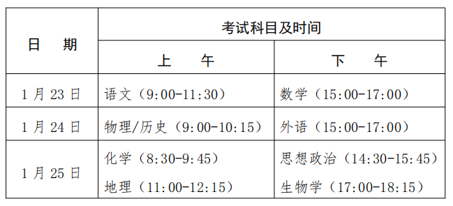 2021年广东省普通高考适应性测试将于1月23-25日举行