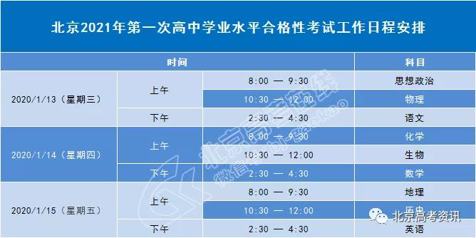 北京2021年高中第一次合格考正式开考