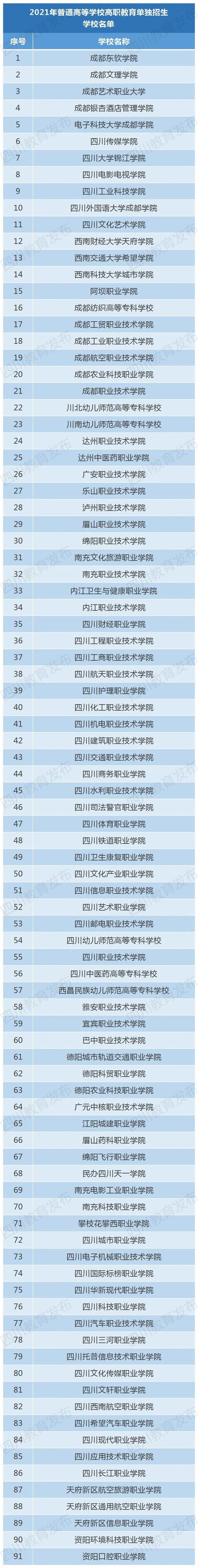 四川省91所高职单招学校名单公布 3月4日起网上报名