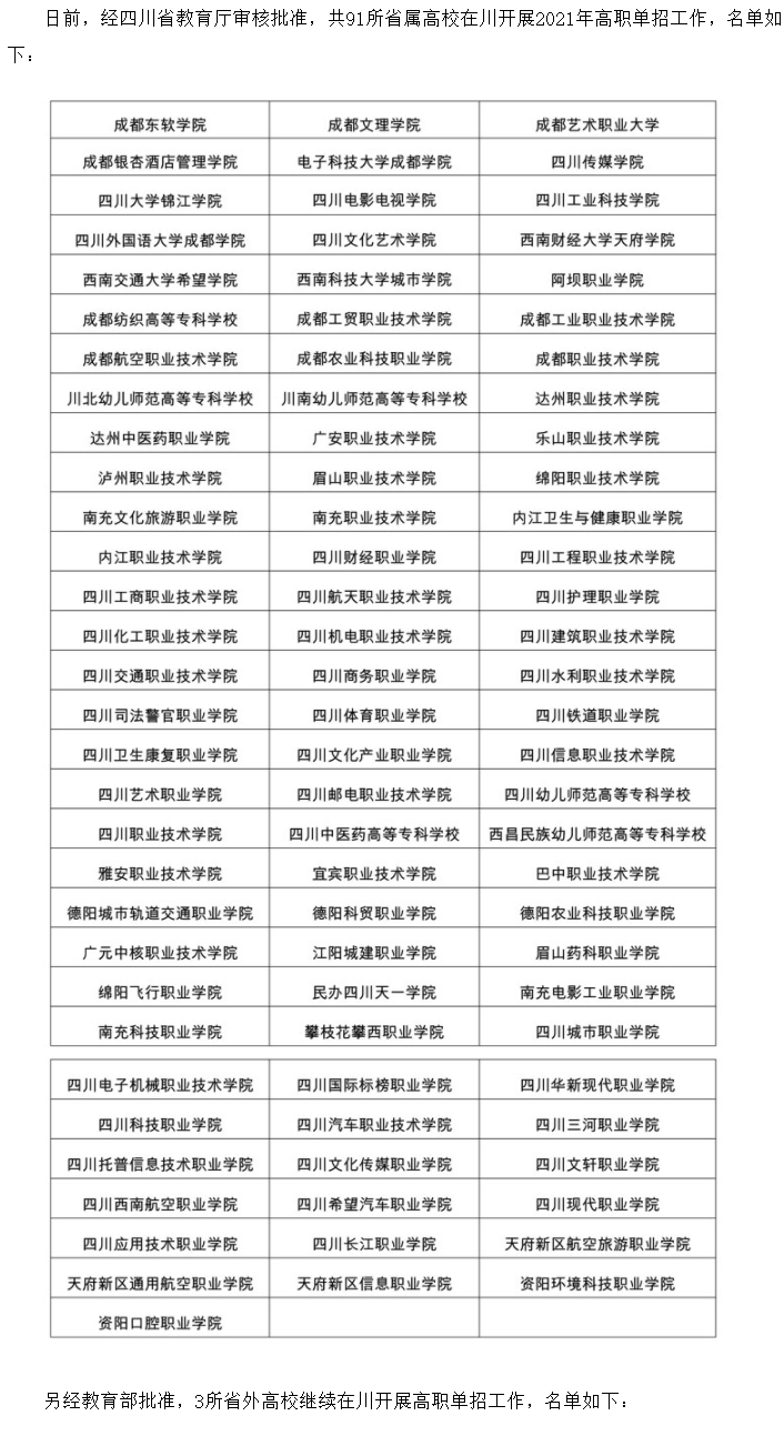 2021年四川高职单招在川招生高校名单公布