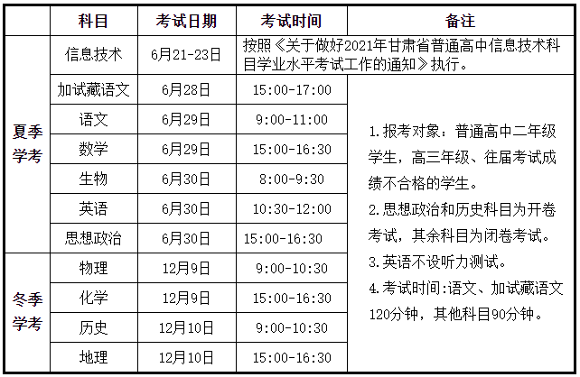 甘肃省普2021年通高中学业水平考试科目及时间安排